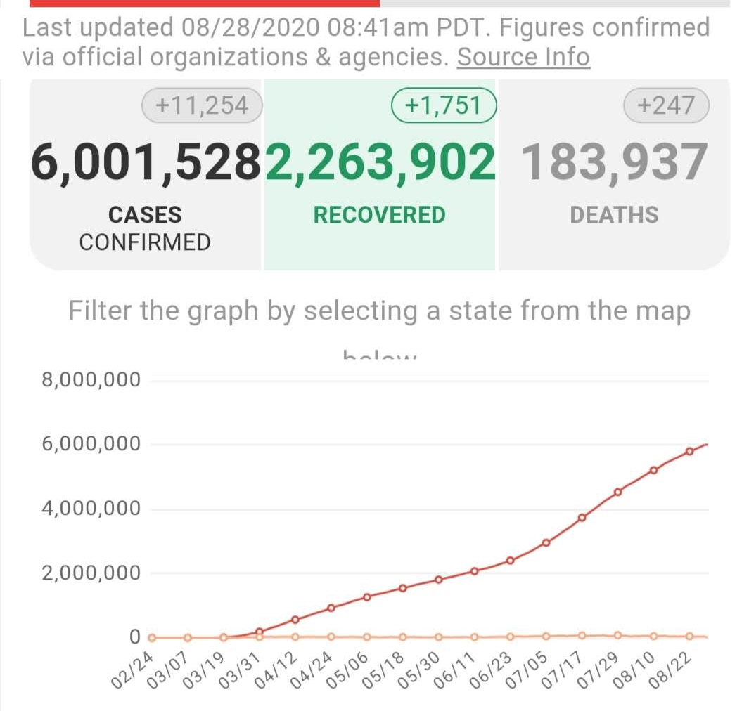 美國新冠确诊超600万，死亡超18万，这样下去，美國疫情未来怎么控制？