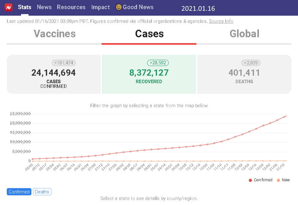 美国新冠确诊人数超2400万，死亡人数超40万，疫苗供应出问题了！